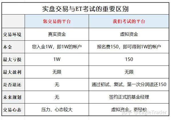正规的贵金属交易
